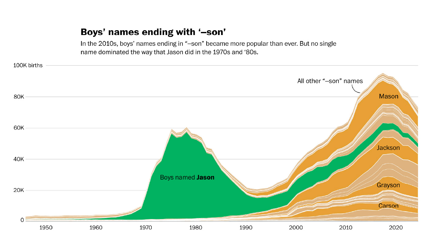 a social share image for the story: The mysterious tyranny of trendy baby names.